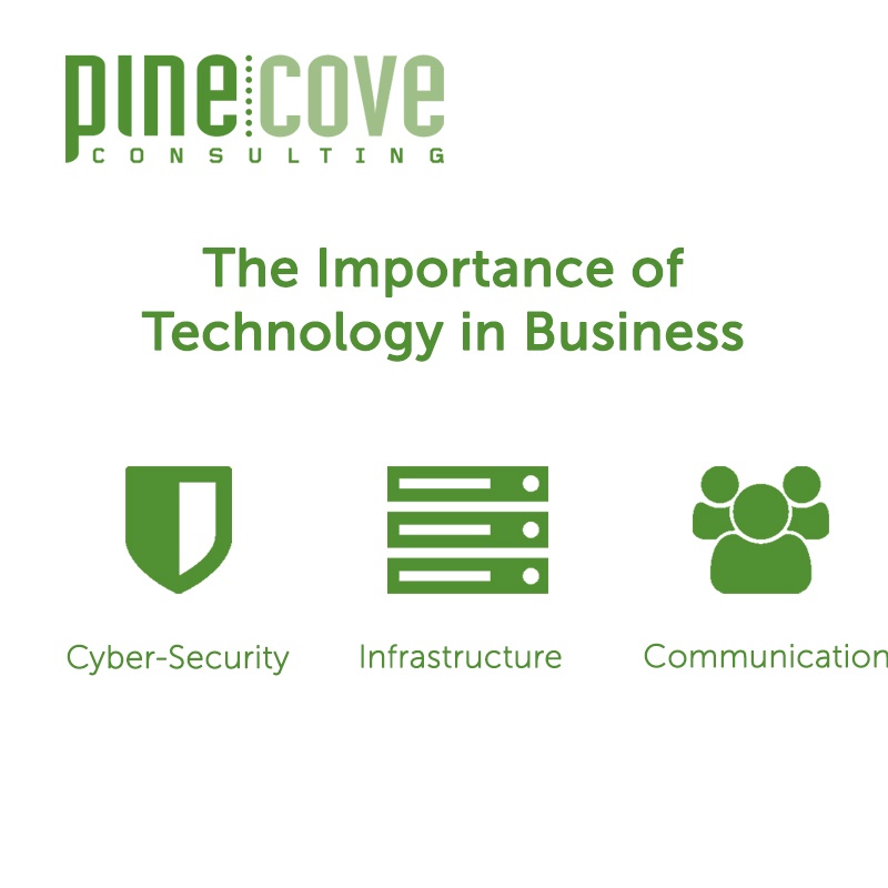 Why is Technology Important in Business? Pine Cove's Top 10 Reasons